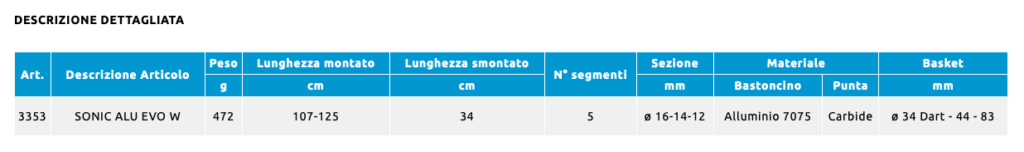 CAMP SONIC ALU EVO W PIEGHEVOLE 3353 - immagine 7